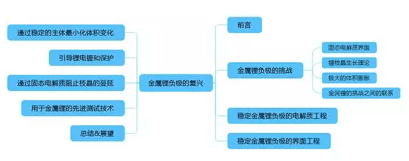 專業生產PVC護套、銅排、鋁排、新能源電池銅/鋁軟連接-人禾電子