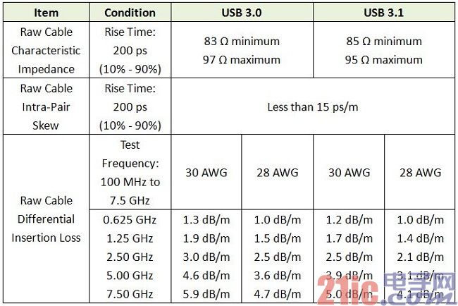 專業生產PVC護套、銅排、鋁排、新能源電池銅/鋁軟連接-人禾電子